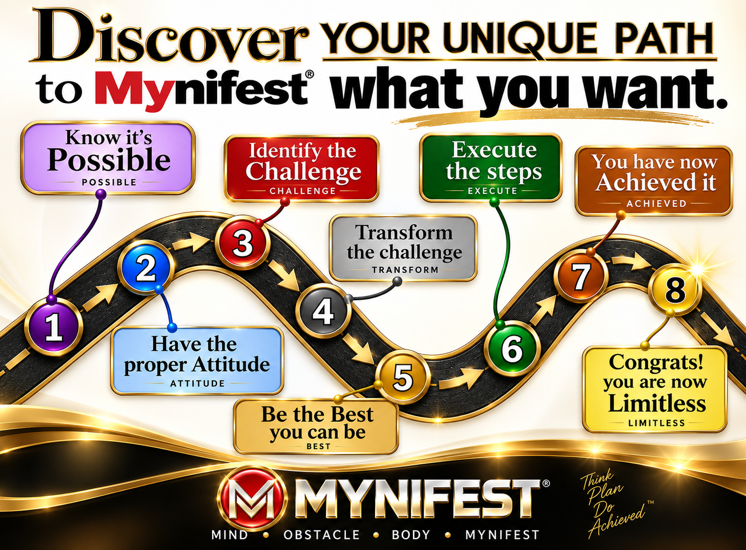 Mynifest_roadmap_new.png